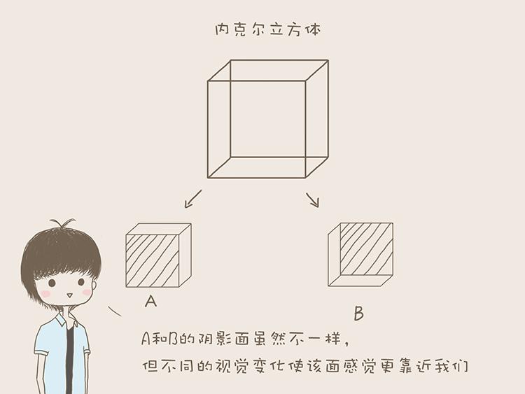 公众号/头条号             多角度思考之立场切换 不同的人,看待问题