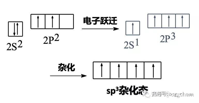 为什么p轨道用来形成π键什么时候会形成sp和sp2轨道