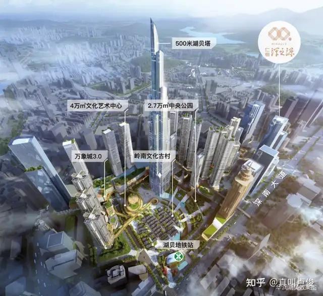 焕新之路:城市更新而第一站,当然就在罗湖作为深圳中心城区中规模最大