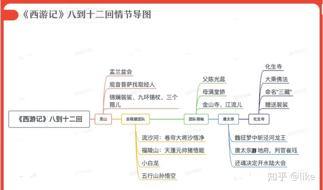 原来中考语文考西游记这样考的