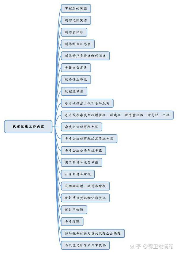 证的公司服务; 本企业可能只设置一名出纳人员用于本企业的现金日记