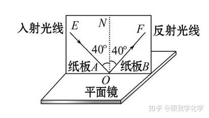 海市蜃楼形成原理的应用