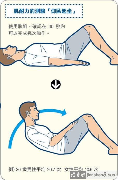 私教培训机构,东一推荐:比较肌力,爆发力,肌耐力的区别