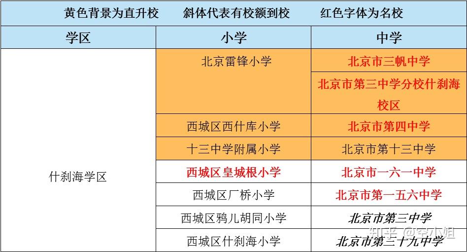 什刹海学区皇城根小学