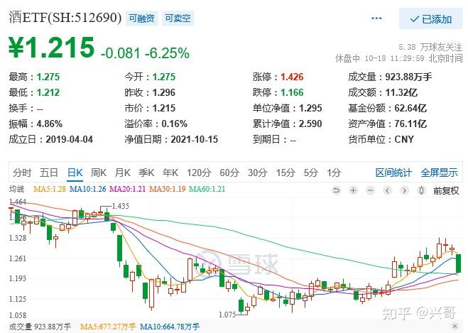 10月15日基金点评市场有风险喝酒要谨慎