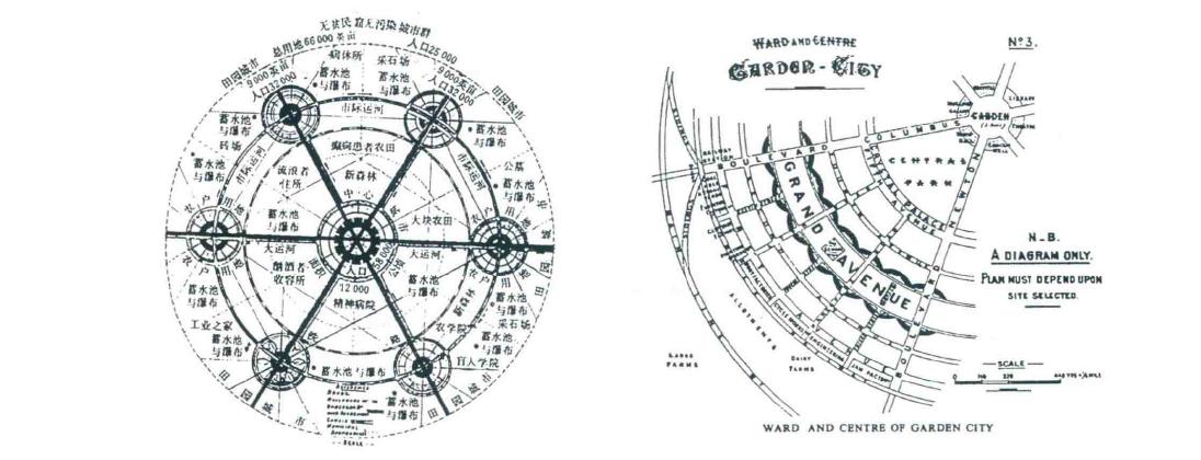 除了霍华德的田园城市理论柯布西耶的光明城市理论还有哪些著名的城市