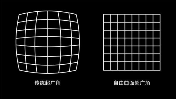 小米新技术曝光mix4广角镜头无畸变