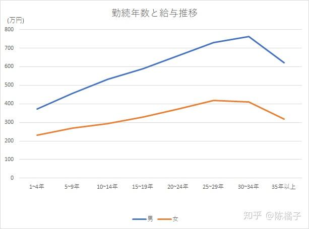 中国女性和日本女性,谁的社会地位更低?
