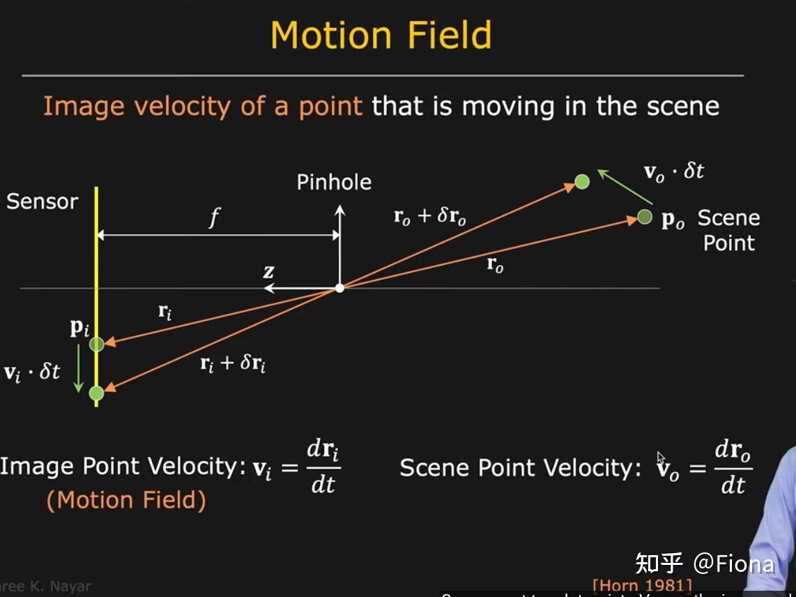 Optical Flow 知乎