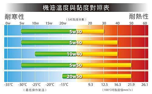 问吉利4s店机油粘度问题请给车主们一个解释