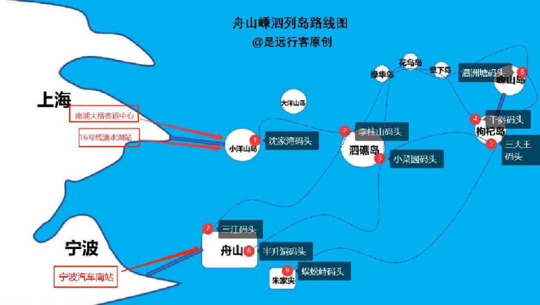 海鲜海岛海景这是专属舟山的一键三连出行篇