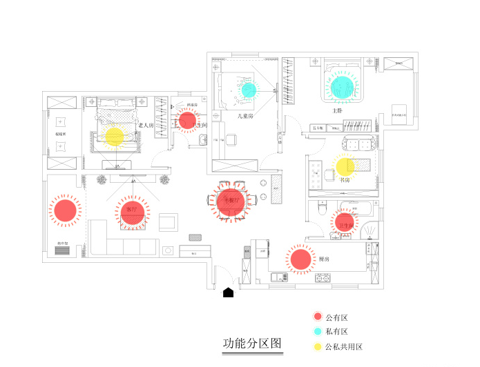 室内设计功能分区的划分