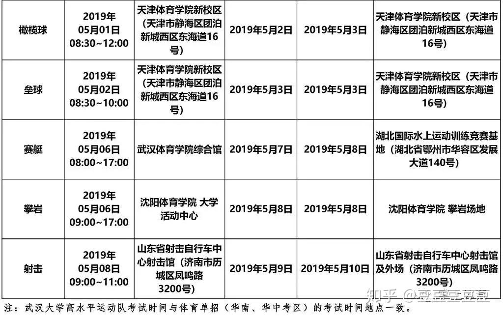 奥胜2019年高校高水平运动队专业全国统考安排