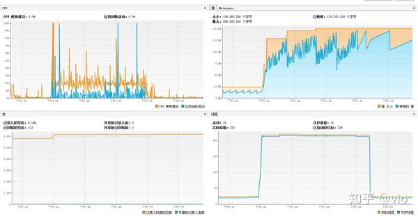 Spring Webflux Vs Spring Mvc