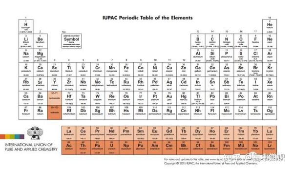 40款化学元素周期表你最喜欢哪一款 知乎