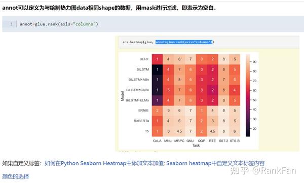 Python可视化 热力图 知乎