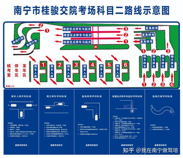 南宁桂骏四塘考场科二科三线路示意图和扣分标准