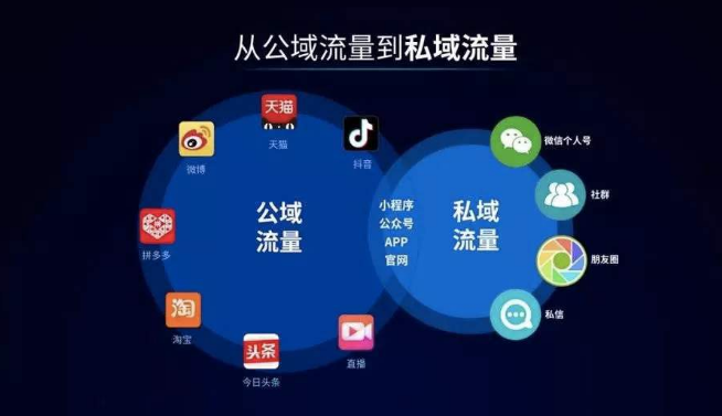如何使用企业微信引爆私域流量你知道吗