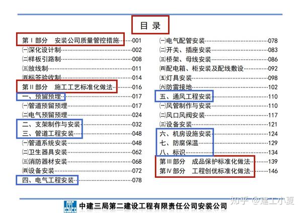 12j1图集160页,12j1图集124页 中建三局:160页机电安装质量标准化手册,超多细部实图