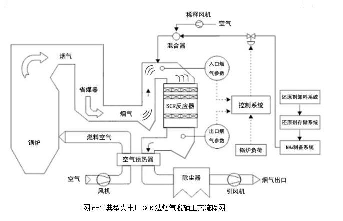 生物质锅炉干法深度脱硫脱硝