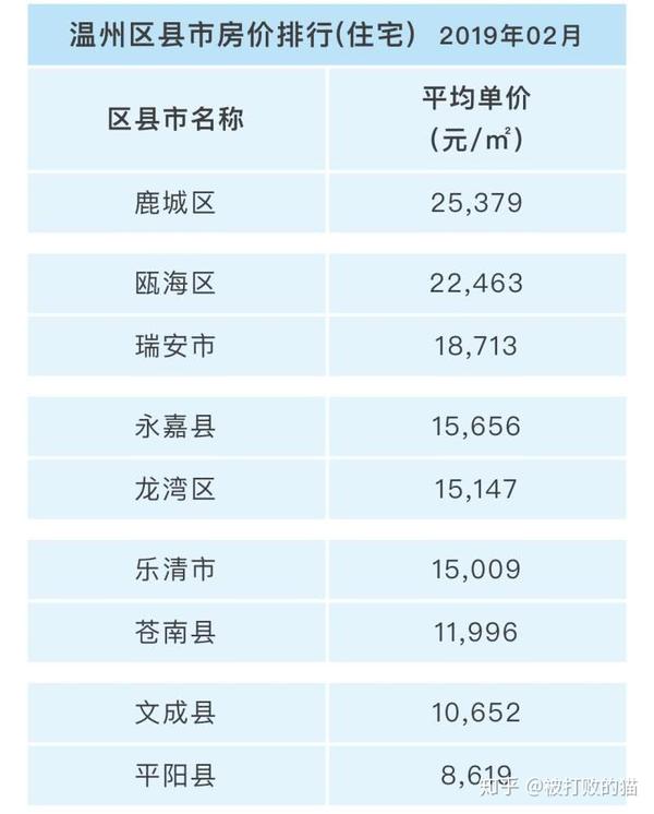 湖州市各个区县二手房房价