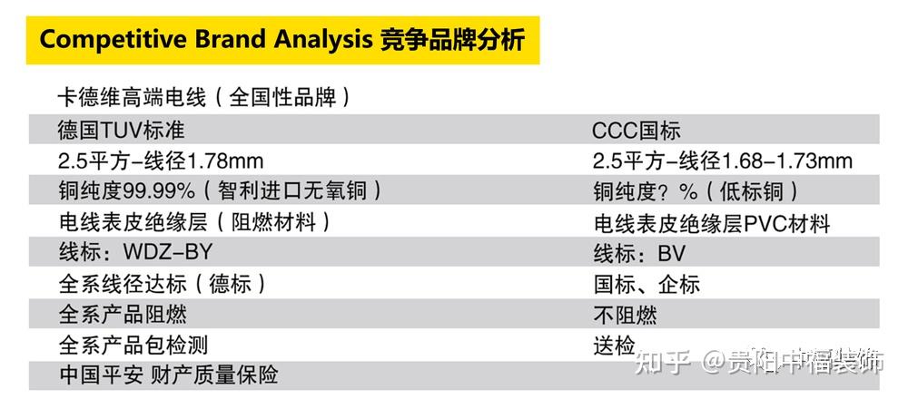 装修知识德国卡德维电线