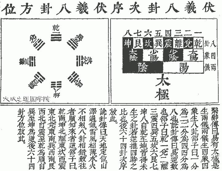 周易八卦初学入门讲解