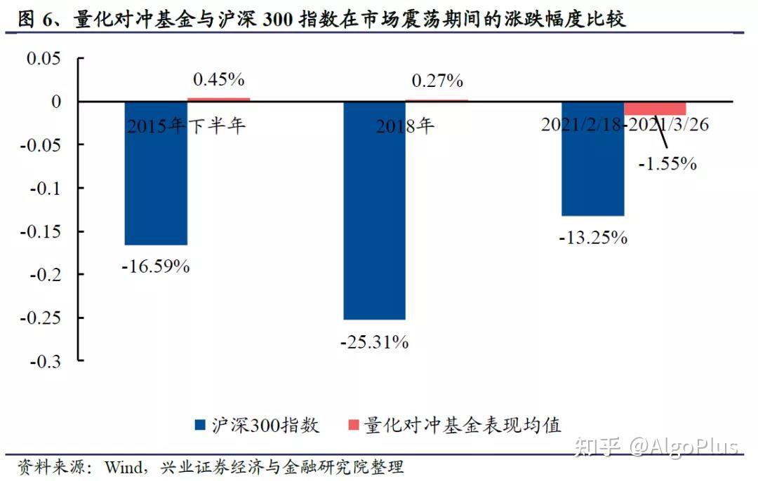 量化简史一量化投资策略的前世今生2国内量化技术的演变 知乎