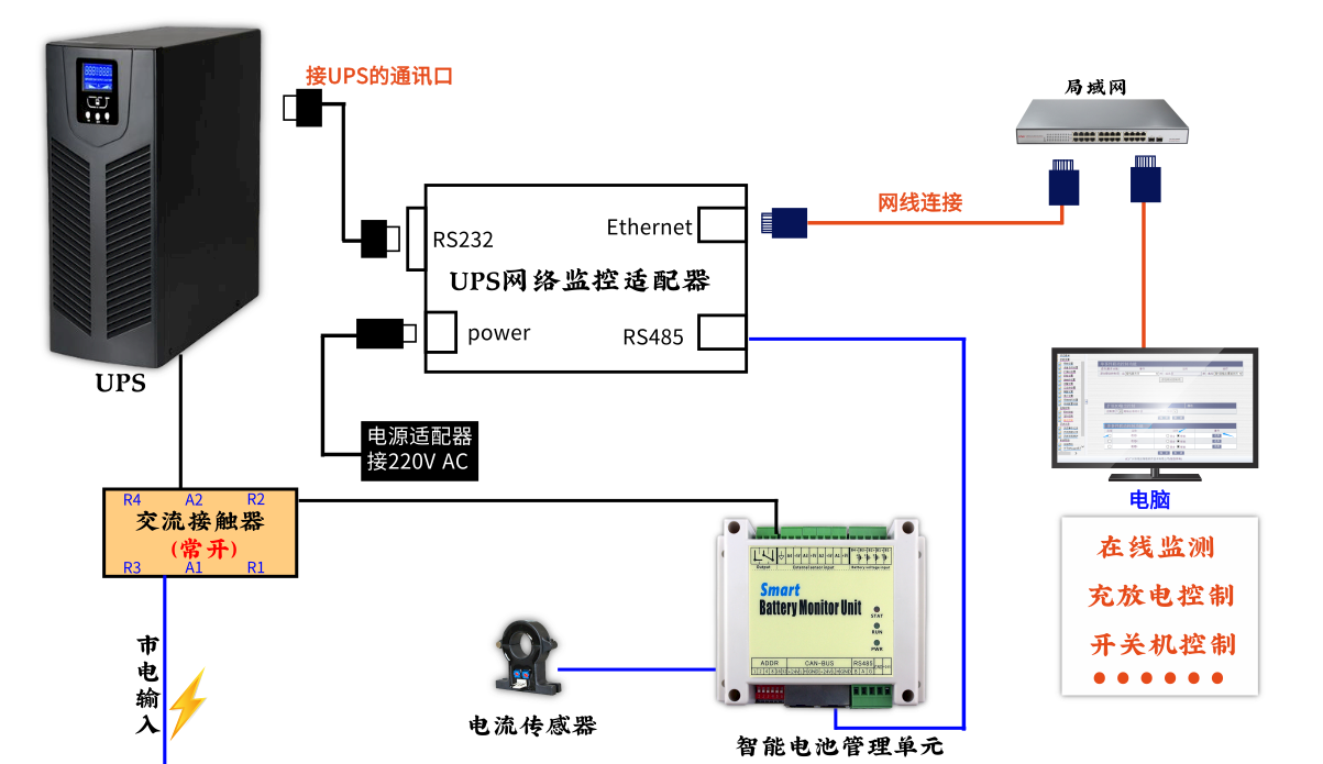 因此,在机房设备的管理及维护工作中,用户需要考虑和解决ups电源使用