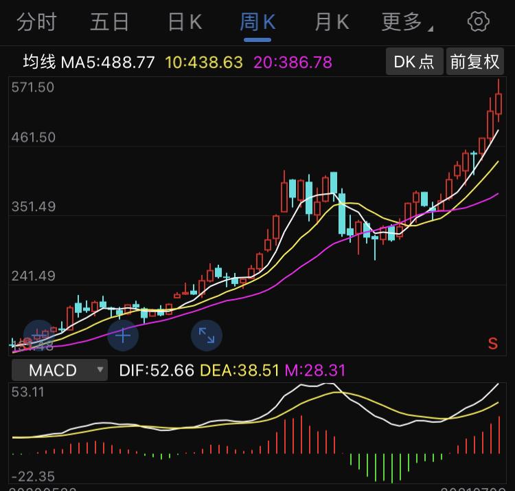 免费快速获取基金股票期货数据基于我独立开发的python库efinance