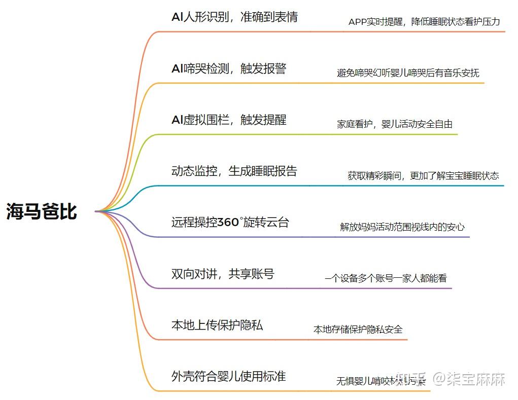 无人看护