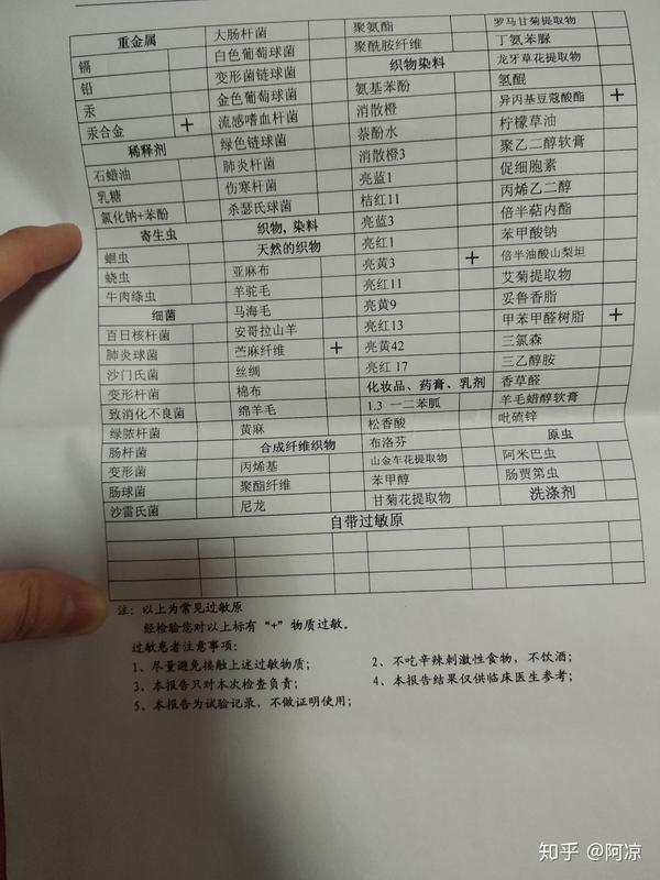 你见过哪些奇怪的过敏源?