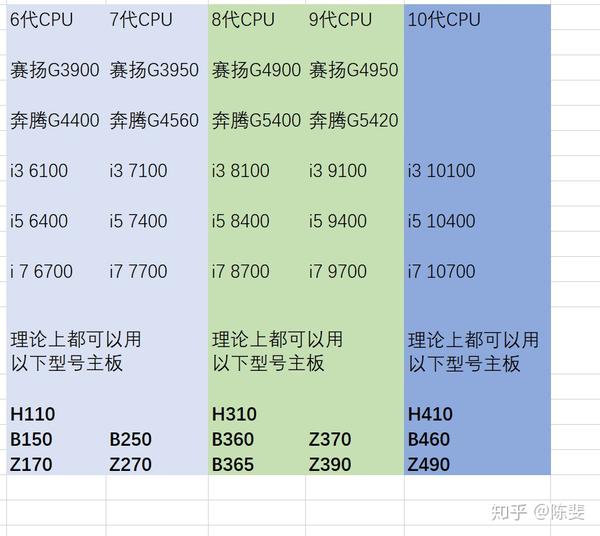 关于组装电脑的cpu和显卡天梯图2020年11月写