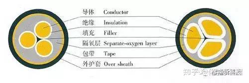 电缆护套,生活安全保护套之一.