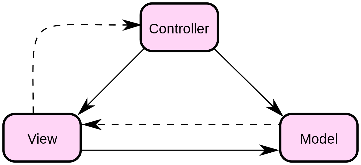 浅析mvc