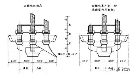 计心斗栱:挑头有横栱,横栱的设置等于斗拱出跳(金元以后) 3, 铺作的