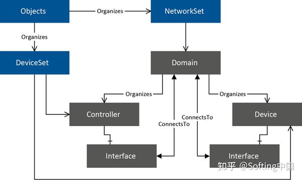 Profinet Opc Ua