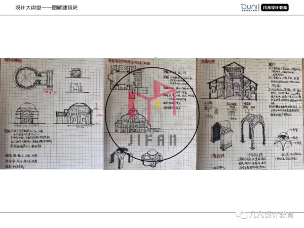 0元图解建筑史11怎么解读单一建筑作品以圣索菲亚大教堂为例