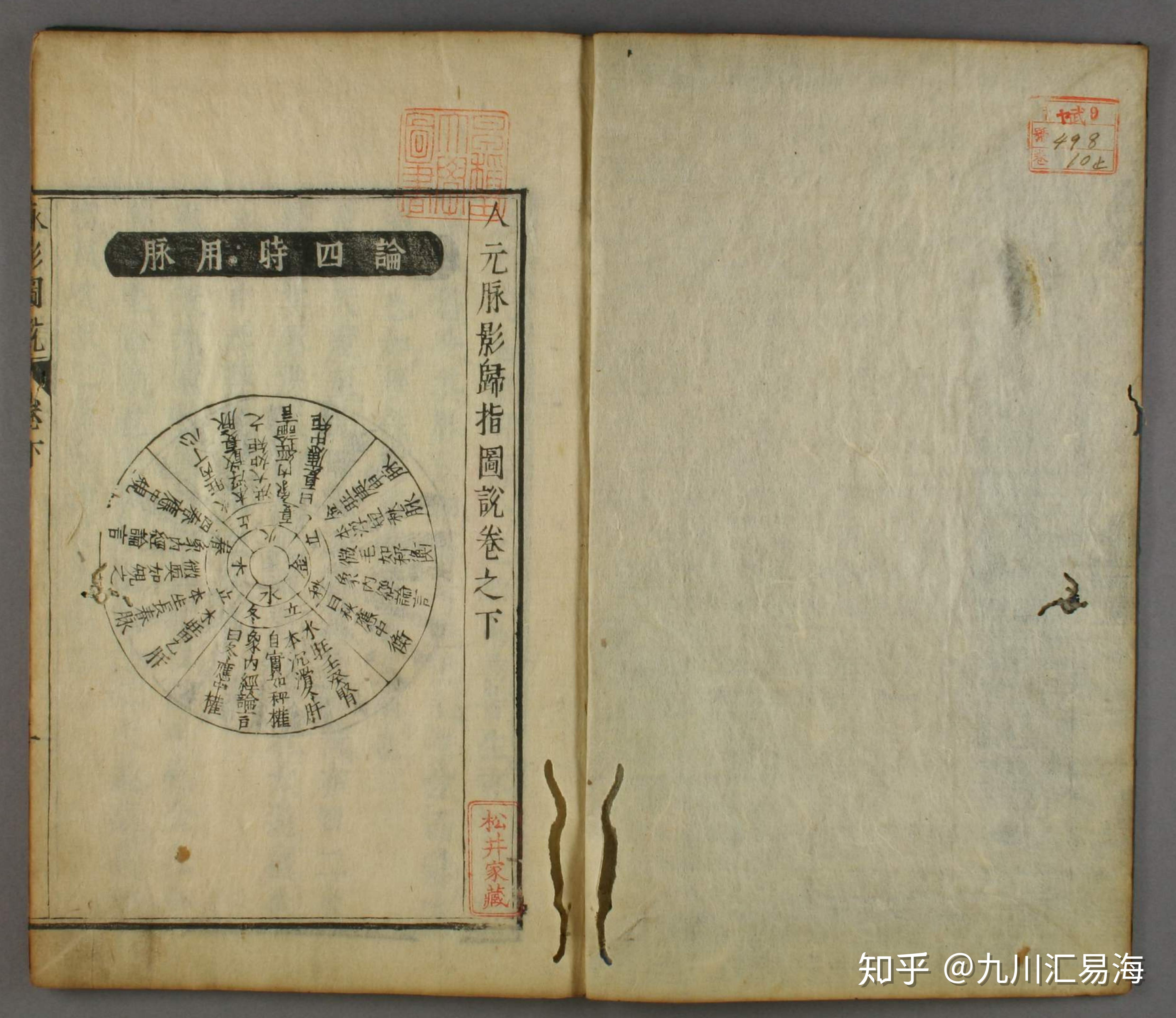 晋太医令王叔和脉经图说下卷万历刊本