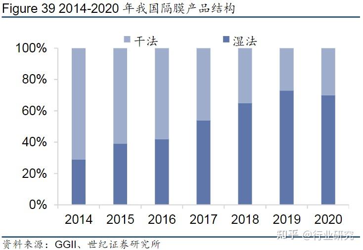 锂电池隔膜的技术含量有多高