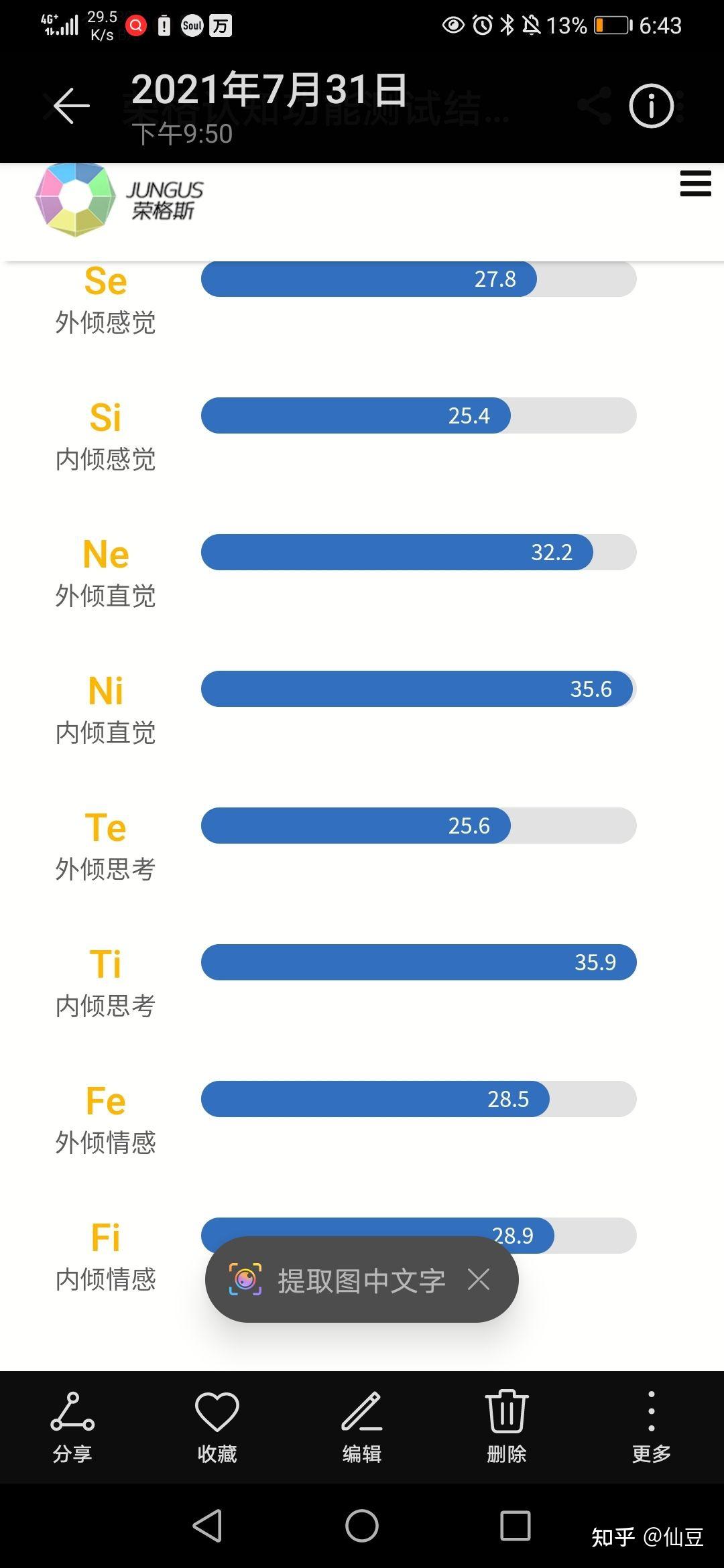 作为满t的intp是种什么样的体验