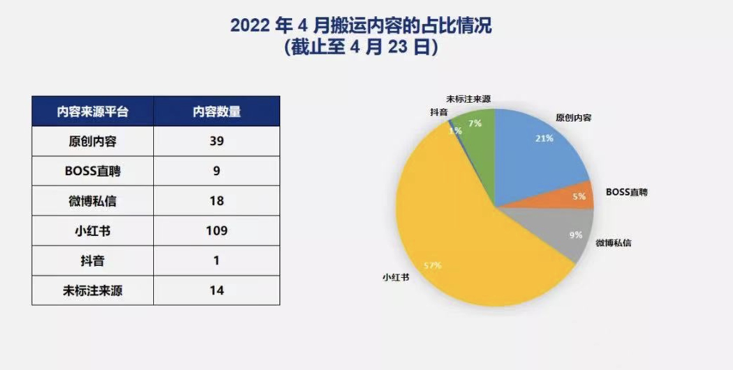 小红书运营课程有没有靠谱的引荐一下？