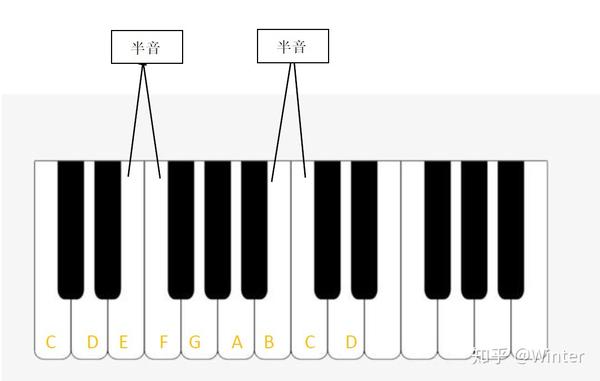 这张图为古筝的d调对应钢琴上c调位琴键的位置,可以通过钢琴训练音准
