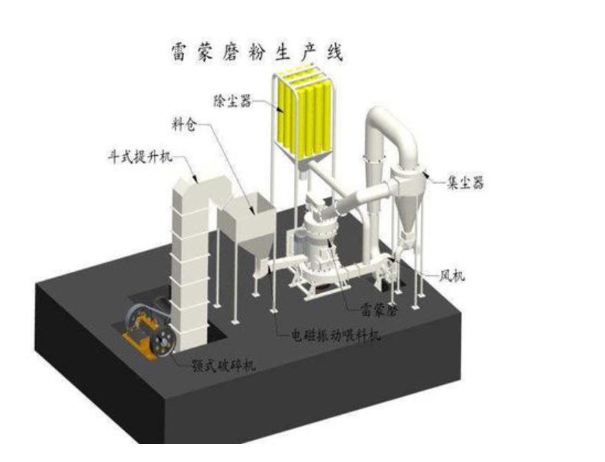 雷蒙磨布袋除尘器流程图