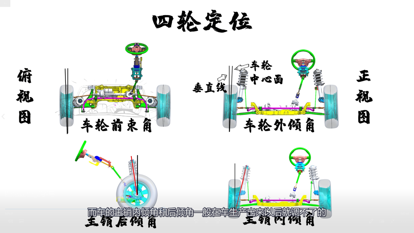 什么时候该做四轮定位,你明白吗?