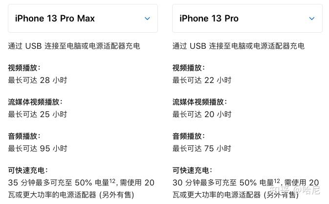 iphone13pro max参数,iphone12max详细参数 iphone13pro和promax选哪个不想要大屏但是又考虑max续航更久一些