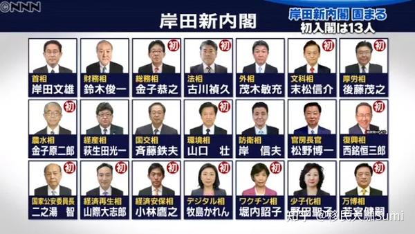 日本岸田文雄当选第100任首相内阁名单出炉