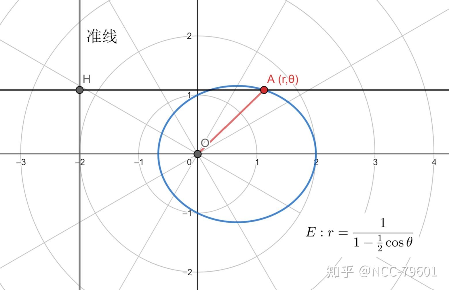 极坐标