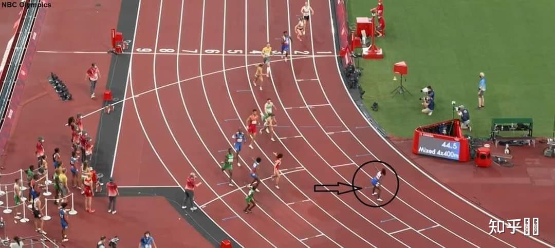 4x400米接力区,4x400米接力区示意图 如何看待2020东京奥运会美国田径男女混合4x400米接力