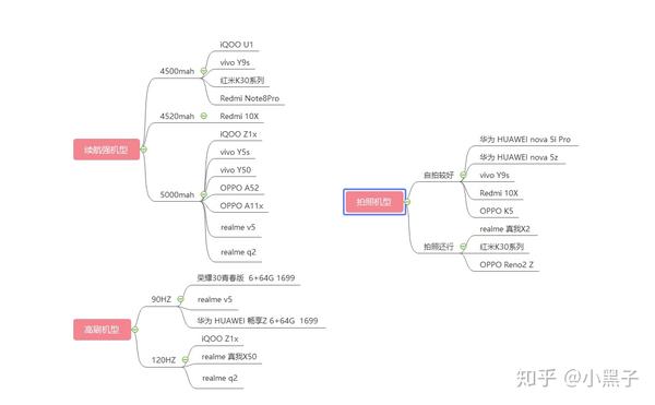 科技有限公司工程师 197人 赞同了该文章 图片新增:oppo k7;realme x7